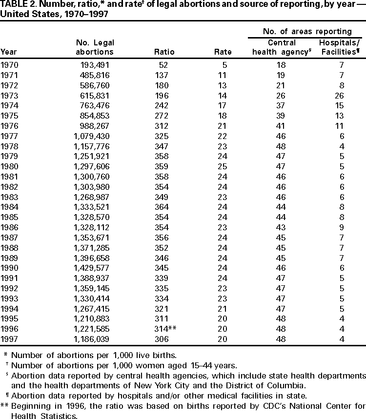 Table 2