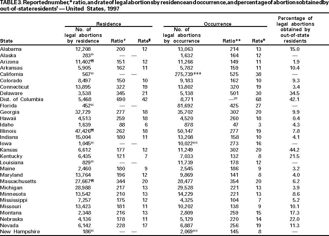 Table 3