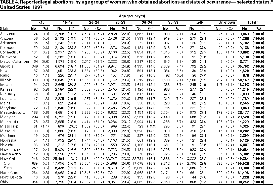 Table 4