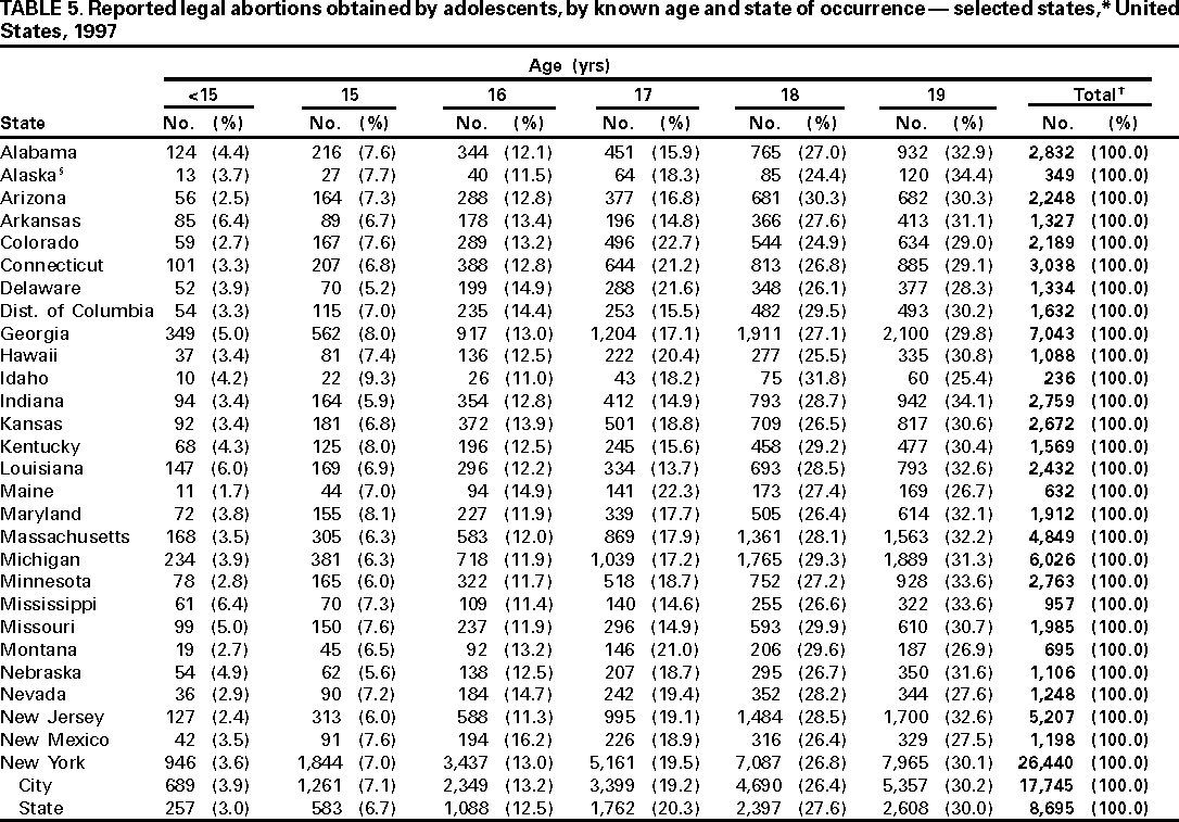 Table 5