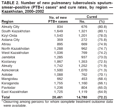 Table 2