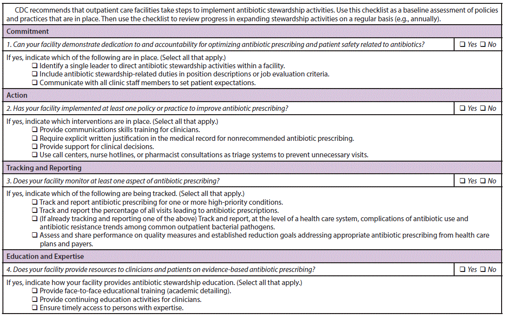 This figure is a checklist itemizing the core elements of antibiotic stewardship for facilities.