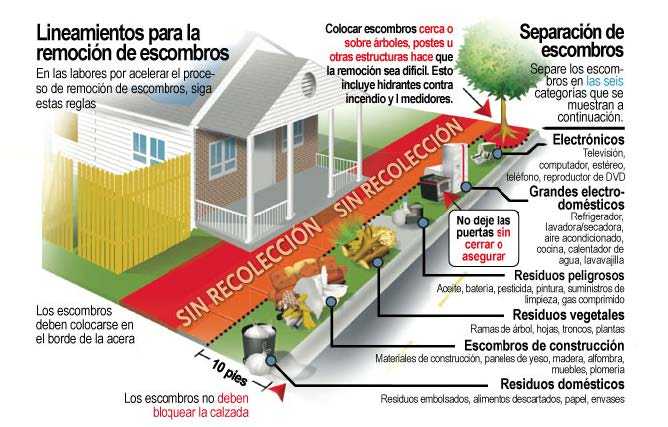 Mold cleanup diagram