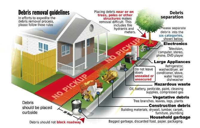 Debris removal guidelines