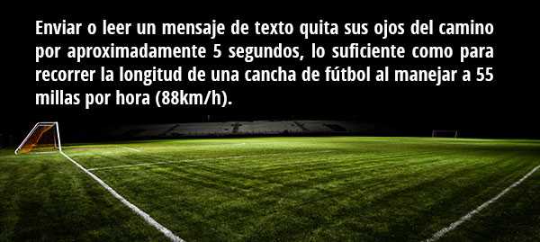 Enviar o leer un mensaje de texto quita sus ojos del camino por aproximadamente 5 segundos, lo suficiente como para recorrer la longitud de una cancha de fútbol al manejar a 55 millas por hora (88km/h).