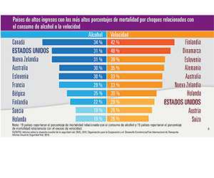 Ver infografía completa y la descripción del texto: https://www.cdc.gov/spanish/signosvitales/seguridadvehiculos/infographic.html