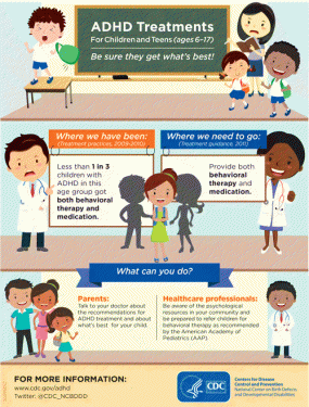 Infographic: ADHD Treatments For Children and Teens (ages 6â17)