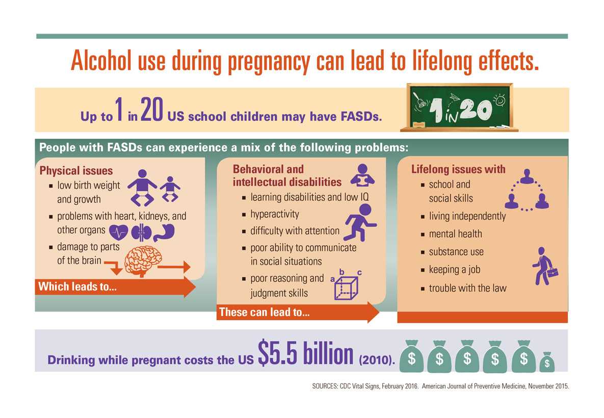 Alcohol Use During Pregnancy Can Lead to Lifelong Effects