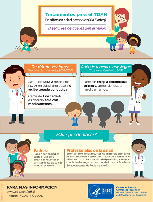 InfografÃ­a: Tratamientos para el TDAH En niÃ±os en edad prescolar (4 a 5 aÃ±os)