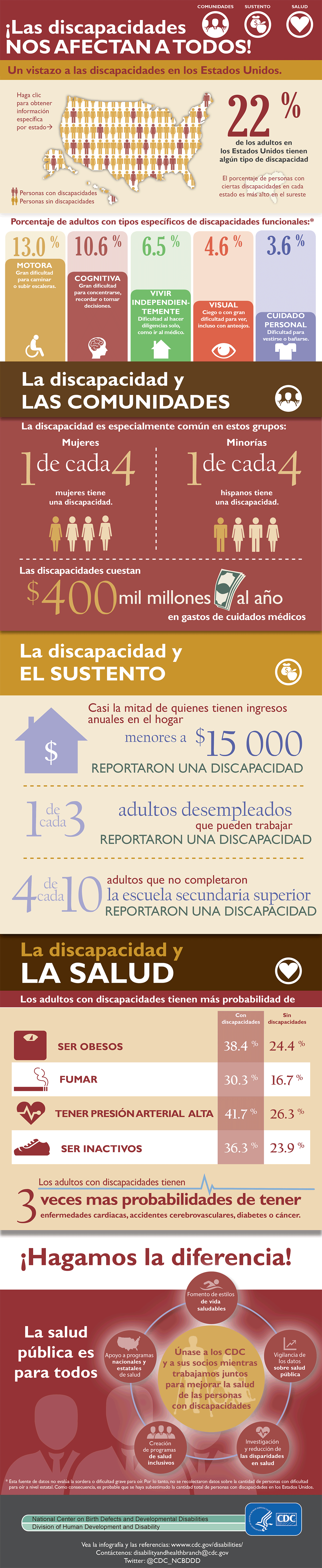 Infografía