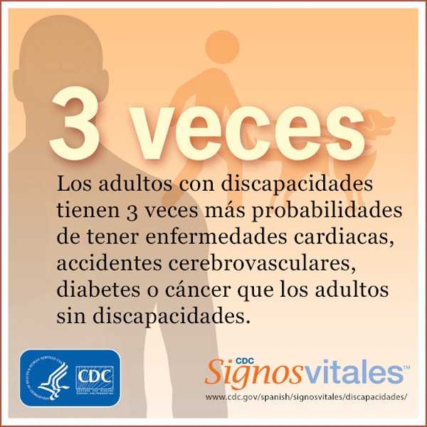 Los adultos con discapacidades tienen 3 veces más probabilidades de tener enfermedades cardiacas, accidents cerebrovasculares, diabetes o cancer que los adultos sin discapacidades.