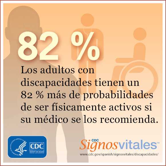 Los adultos con discapacidades tienen un 82 % más de probabilidades de ser físcamente activos sis u medico se los recomienda.