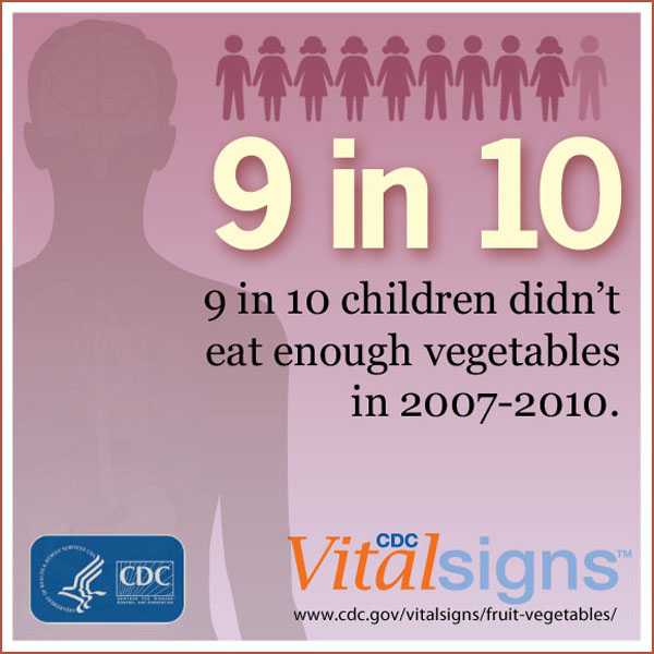 9 in 10 children didn't eat enough vegetables in 2007-2010.