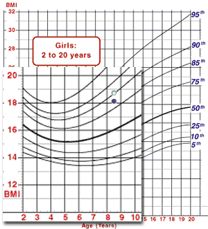 Example chart of accurate and inaccurate measurement