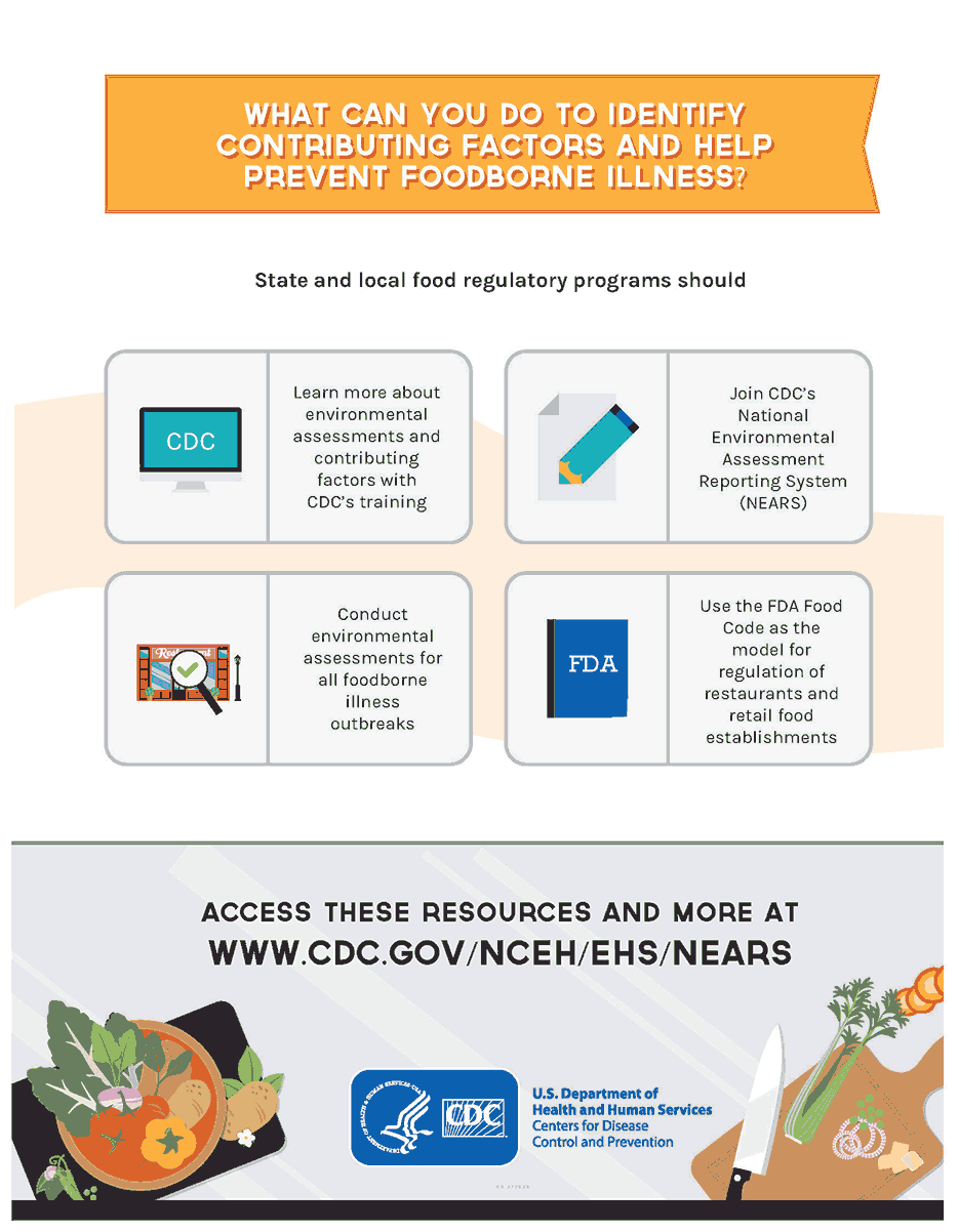 Full view of Contributing Factors Infographic page 4