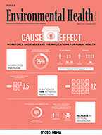 NEHA Journal of Environmental Health