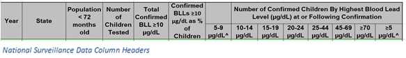 	National Surveillance Data Column Headers