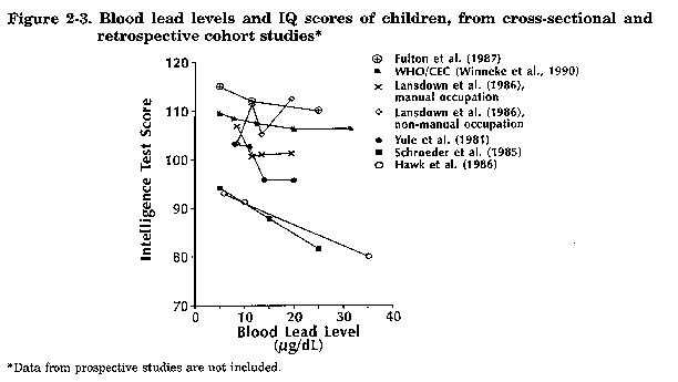 Figure 2.3