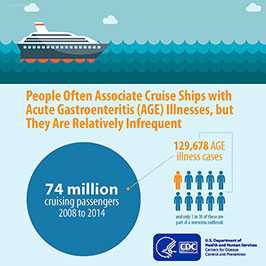 	Age Illness Infographic