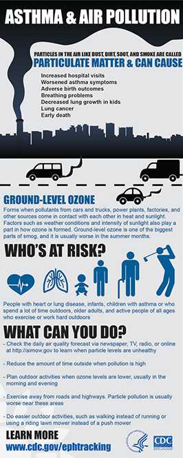 	 tracking airpollution