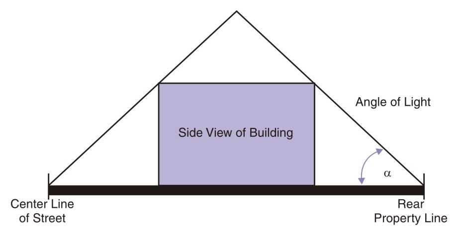 Figure 3.2. Example of an Angle of Light Obstruction