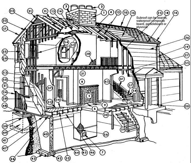 Figure 6.2. Housing Structure Terminology, Typical House Built Between 1950 and 1980