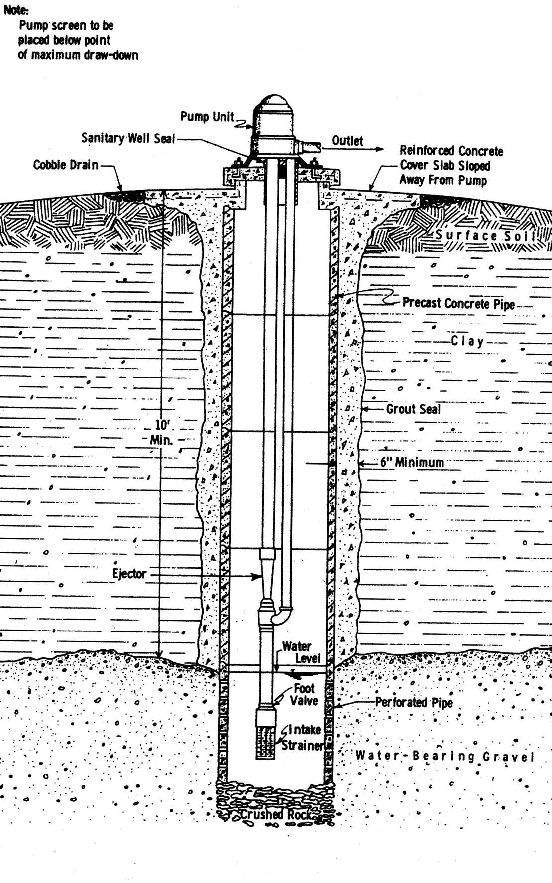 Figure 8.5. Recapped and Sealed Dug Well