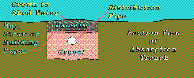 Figure 10.7. Cross-section of an Absorption Field