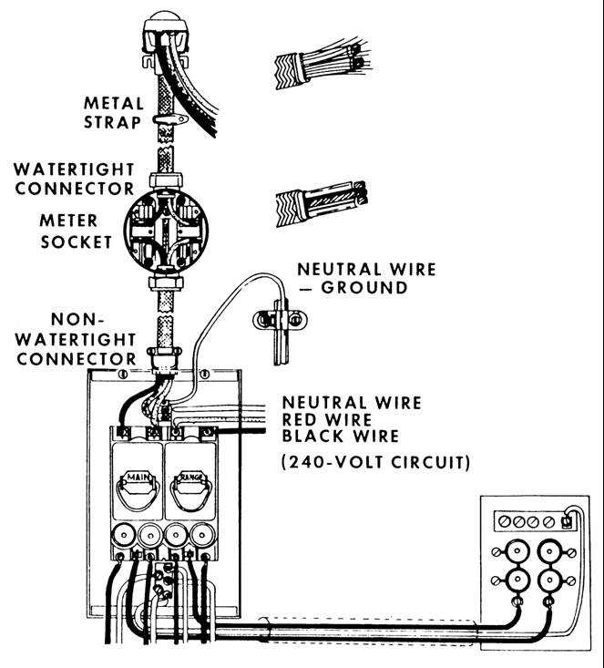 Figure 11.3. Armored Cable Service Entrance