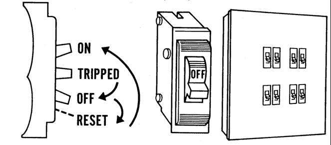 Figure 11.4. Breakers