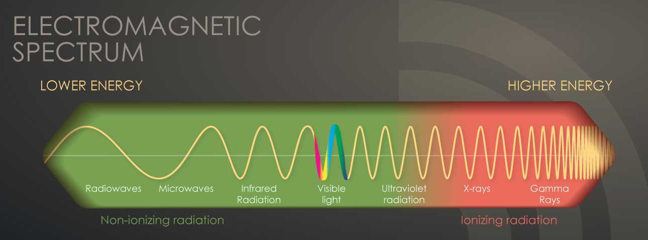 electromagnetic spectrum