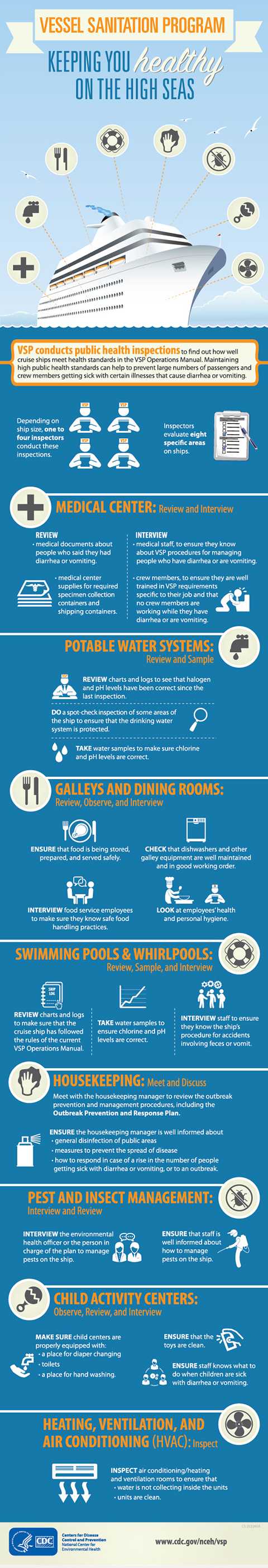 	VSP Inspection Infographic