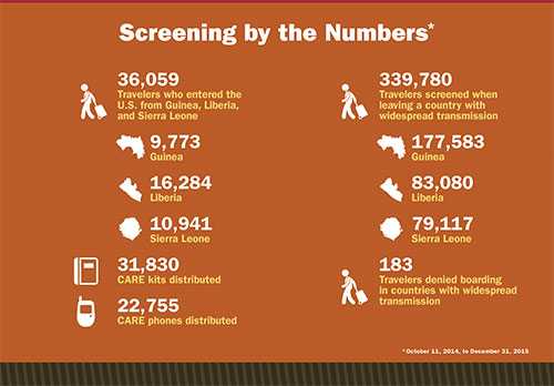 The Road to Zero: CDC’s Response to the West African Ebola Epidemic 2014-2015