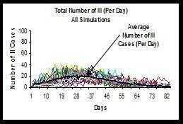 Cases without intervention graph