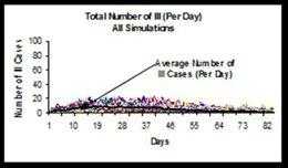 Cases with intervention graph