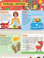 Thumbnail of infographic Get Ready for Grill Safety