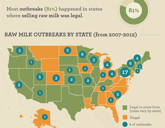 an image showing an illustration of data on  a us map from the raw milk infographic