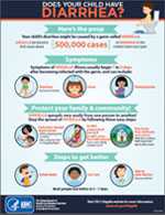 thumbnail of infographic - Does your child have Diarrhea?