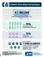 thumbnail image for pdf Antibiotic Stewardship Nursing Homes