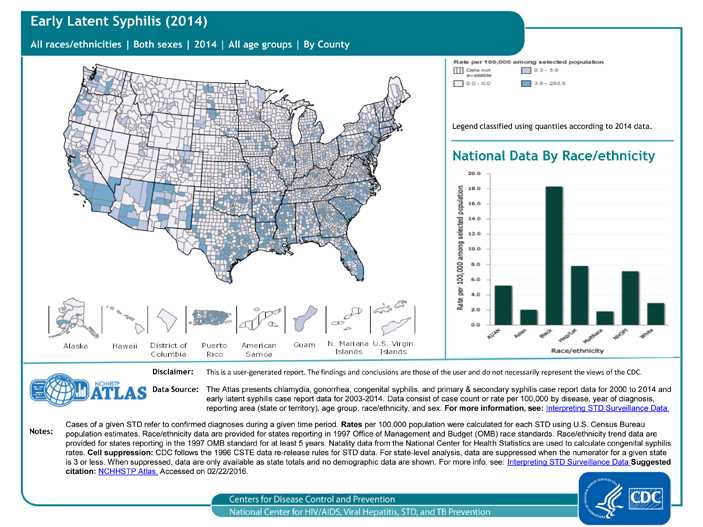 Latent syphilis means syphilis infection without any symptoms. Without treatment, the infected person can continue to have syphilis in his/her body even though there are no signs or symptoms. This latent stage can last for years; latent syphilis within the first 12 months of infection is called “early latent syphilis.” County-level data can illustrate patterns of early latent syphilis within states, as well as cross-state patterns and networks affecting public health. As seen in the map, for the most part, rates of early latent syphilis are relatively low. As seen in the bar graph, rates are highest in blacks/African-Americans, followed by Hispanics/Latinos.