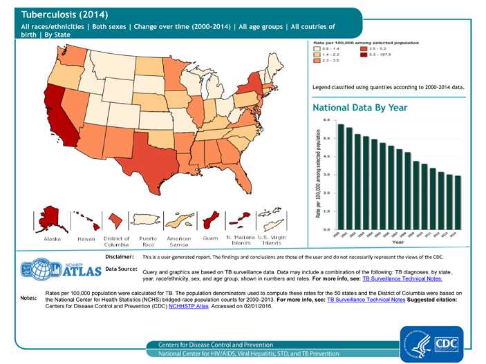 Rates per 100,000 population were calculated for TB. The population denominators used to compute these rates for the 50 states and the District of Columbia were based on the National Center for Health Statistics (NCHS) bridged-race population counts for 2000–2013. For more info, see: TB Surveillance Technical Notes Suggested citation: Centers for Disease Control and Prevention (CDC) NCHHSTP Atlas. Accessed on 02/01/2016.