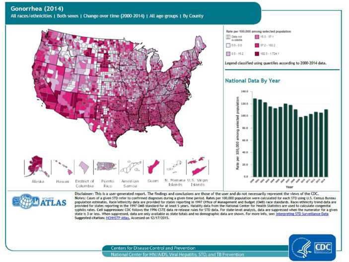 The national gonorrhea rate reached the lowest level ever recorded in 2009, increased each year during 2010–2012, and increased slightly in 2014 (see bar graph). County-level data can illustrate gonorrhea patterns within states, as well as cross-state patterns and networks affecting public health. As seen in the map, the highest rates of reported gonorrhea are in many counties, Guam and the US Virgin Islands.