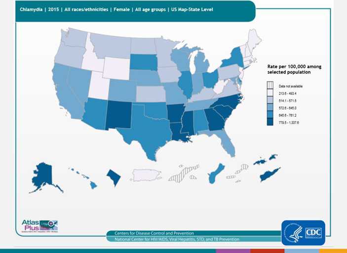 Description: Trends in rates of reported cases of chlamydia are influenced by changes in incidence of infection, as well as changes in diagnostic, screening, and reporting practices. As chlamydial infections are usually asymptomatic, the number of infections identified and reported can increase as more people are screened even when incidence is flat or decreasing. As seen in the map, the highest rates of reported chlamydia in 2014 are in the southeast and the southwest. As seen in the bar graph, rates or reported cases are higher in females than males. For more information: https://www.cdc.gov/std/chlamydia/default.htm