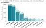 Tiny version of a bar chart showing the number of new HIV infections in 2010 for the most-affected sub-populations