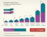 Tiny version of 2008 chart showing estimated numbers of new sexually transmitted infections.