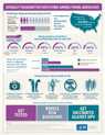 Tiny version of STDs among youth infographic