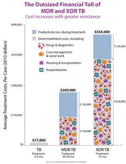 Thumbnail image off TB Financial Toll Bar Chart