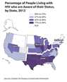 Thumbnail of U.S. map showing percentage of people living with HIV who are aware of their status by state, 2012.