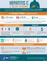 Hepatitis C – A Silent Epidemic Infographic