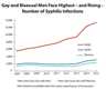 Thumbnail of 2014 primary and secondary syphilis reported cases line graph